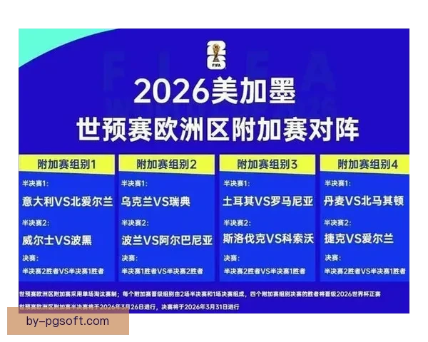 世界杯参赛出线规则与各大洲名额分配全景解析指南制度演变与影响解读