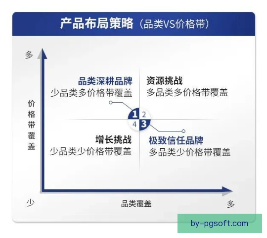 吉祥物授权定价策略优化，赛事品牌价值同步提升